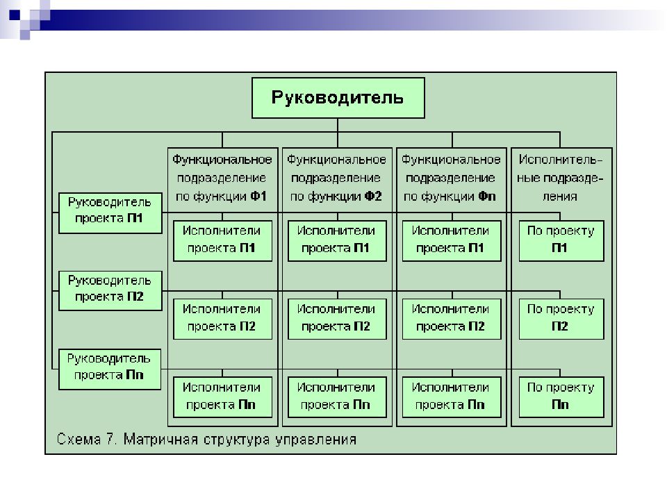 Что такое план в менеджменте