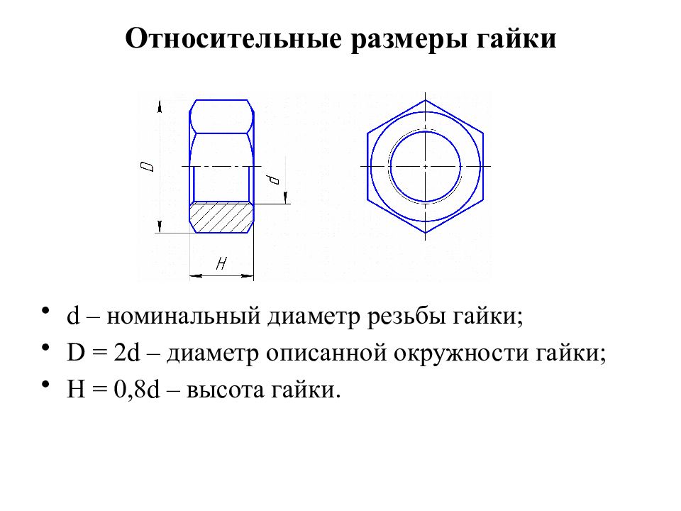 Грани гайки на чертеже