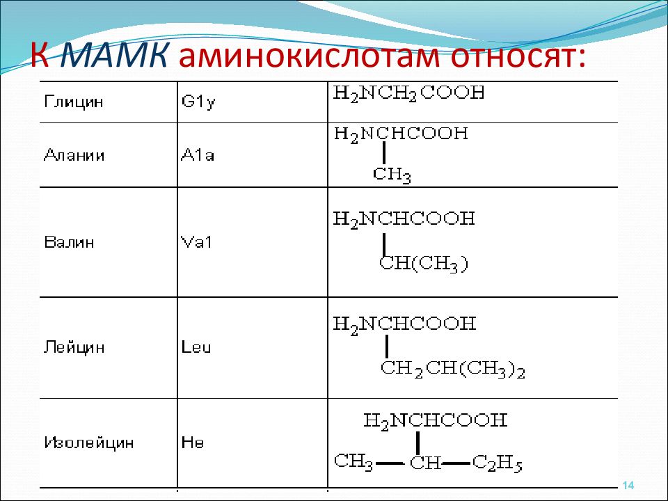 Презентация по аминокислотам