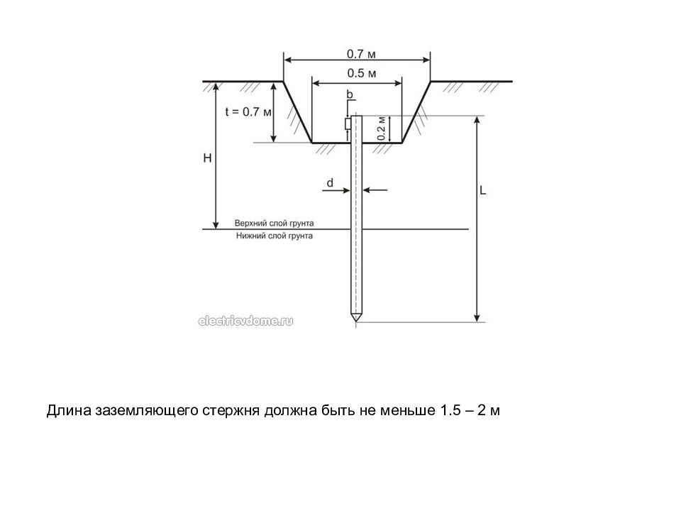 Заземление в ряд схема