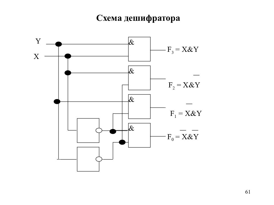 7 4 схема. Логическая схема дешифратора. Логическая схема дешифратора 2 на 4. Схема дешифратора на логических элементах. Функциональная схема дешифратора 3 на 8.