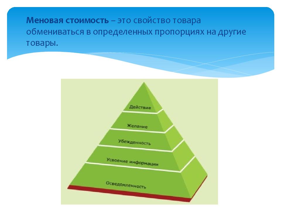 Каков товар. Меновая стоимость. Меновая стоимость товара это. Меновая стоимость определяется. Свойства Меновой стоимости.