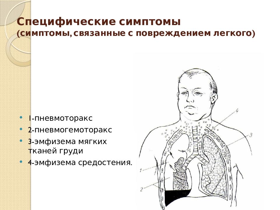 Эмфизема легких симптомы