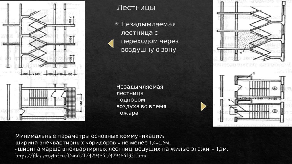 Незадымляемые лестничные клетки. Незадымляемая лестница н1 Размеры. Незадымляемая эвакуационная лестница. Типы незадымляемых лестниц. Лестница с подпором воздуха.