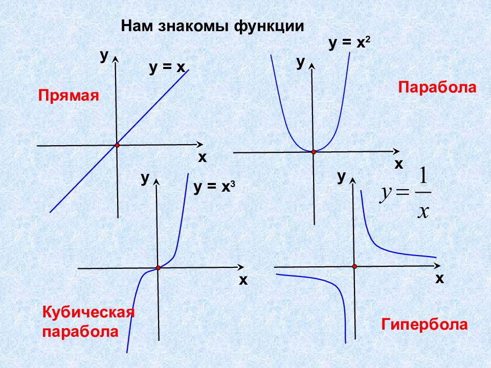 Функция смещ. Прямая функция. Смещение степенной функции. Гипербола 11 задание ОГЭ теория. Как отличить параболу гиперболу и прямую по формуле.