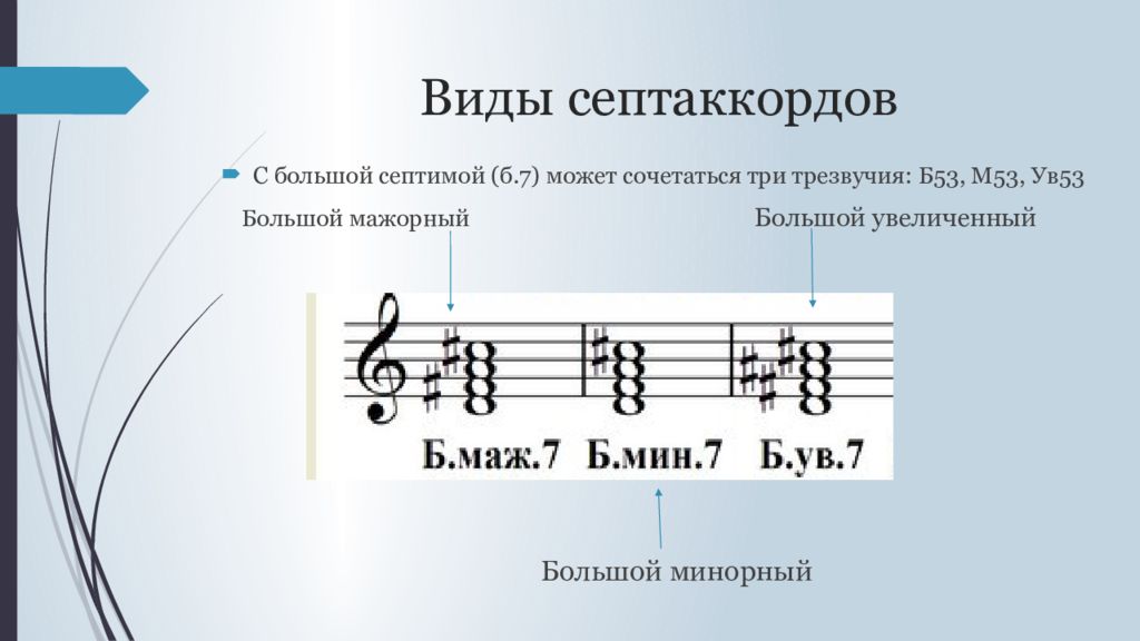 Ми септаккорд ноты. Малый с уменьшенной квинтой септаккорд строение. Малый уменьшенный септаккорд строение. Малый вводный септаккорд от Ре. Мажорный септаккорд строение.