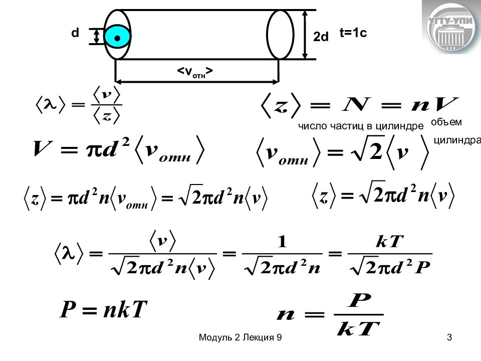 Средняя длина свободного. Распределение частиц по длинам свободного пробега.. Число молекул в объеме цилиндра. Средняя длина свободного пробега λ молекул выведение формулы. Относительное число частиц длина свободного пробега.