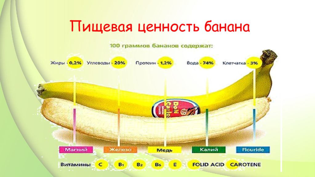 1 шт 3 растительное. Банан пищевая ценность в 100г. Пищевая ценность 1 банана. Банан питательные вещества на 100. Пищевая ценность в бпнпне.