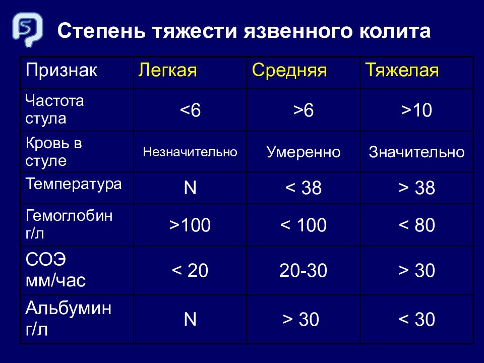 Частота стула норма