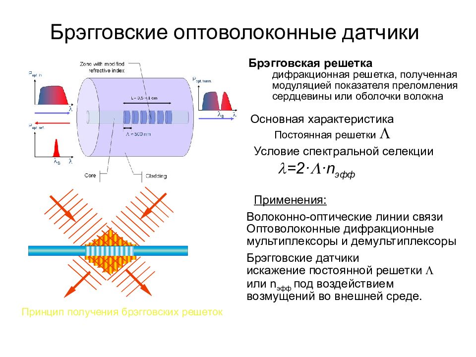 Свойства лазерного излучения презентация