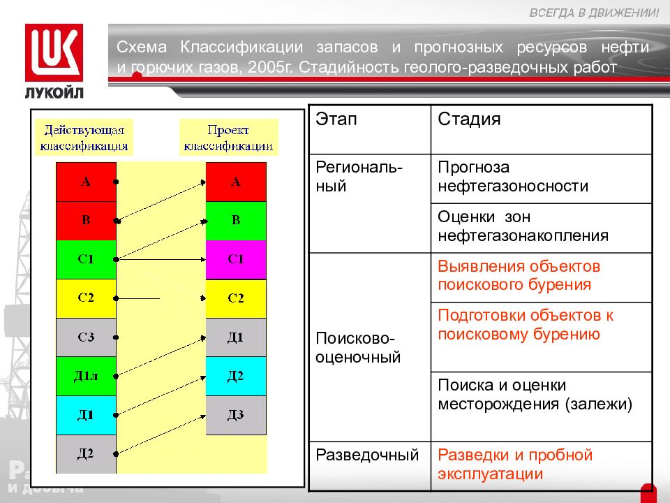 Классификация запасов. PRMS классификация запасов нефти. Классификация запасов и ресурсов нефти и газа 2013. Новая классификация запасов нефти и газа. Международная классификация запасов нефти и газа.