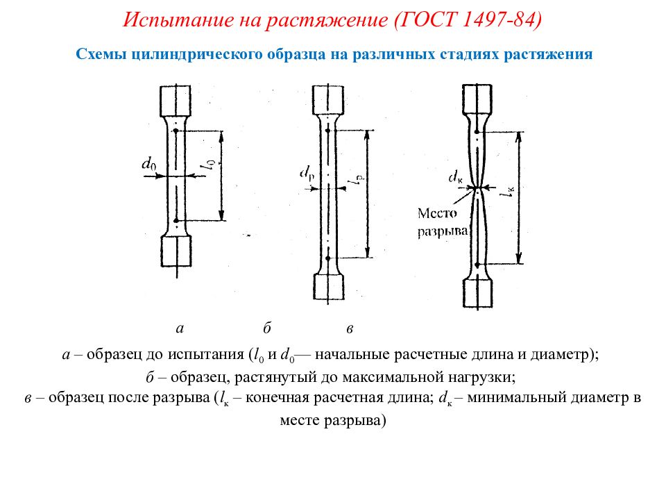 Оборудование для изготовления образцов для механических испытаний