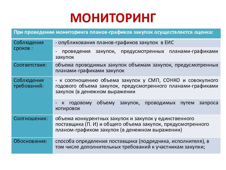 Мониторинг закупок