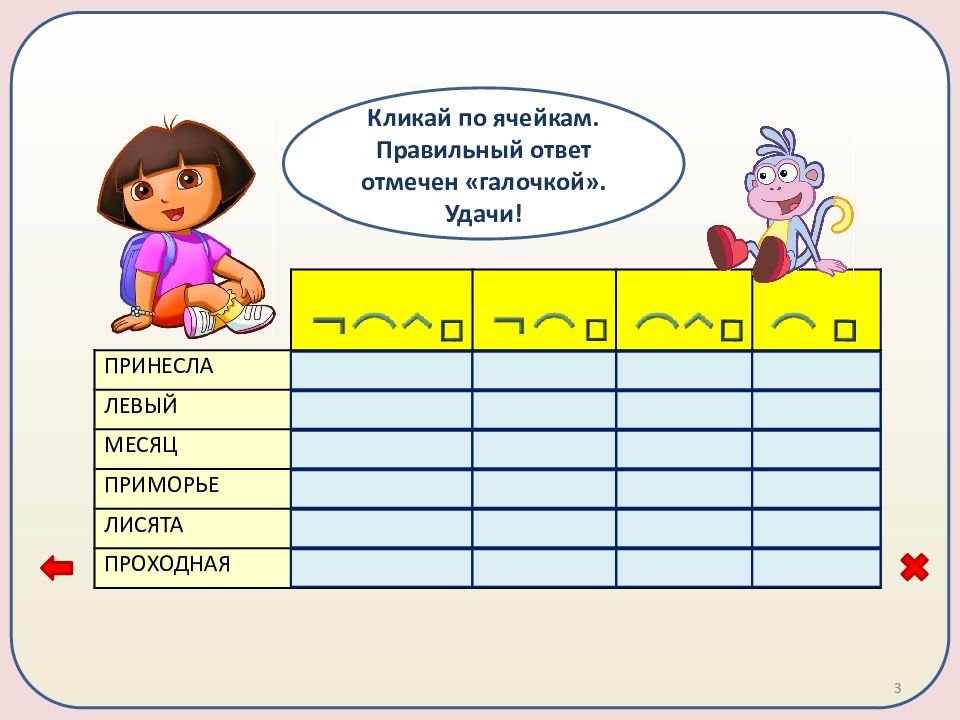 Повторение по теме состав слова 2 класс презентация