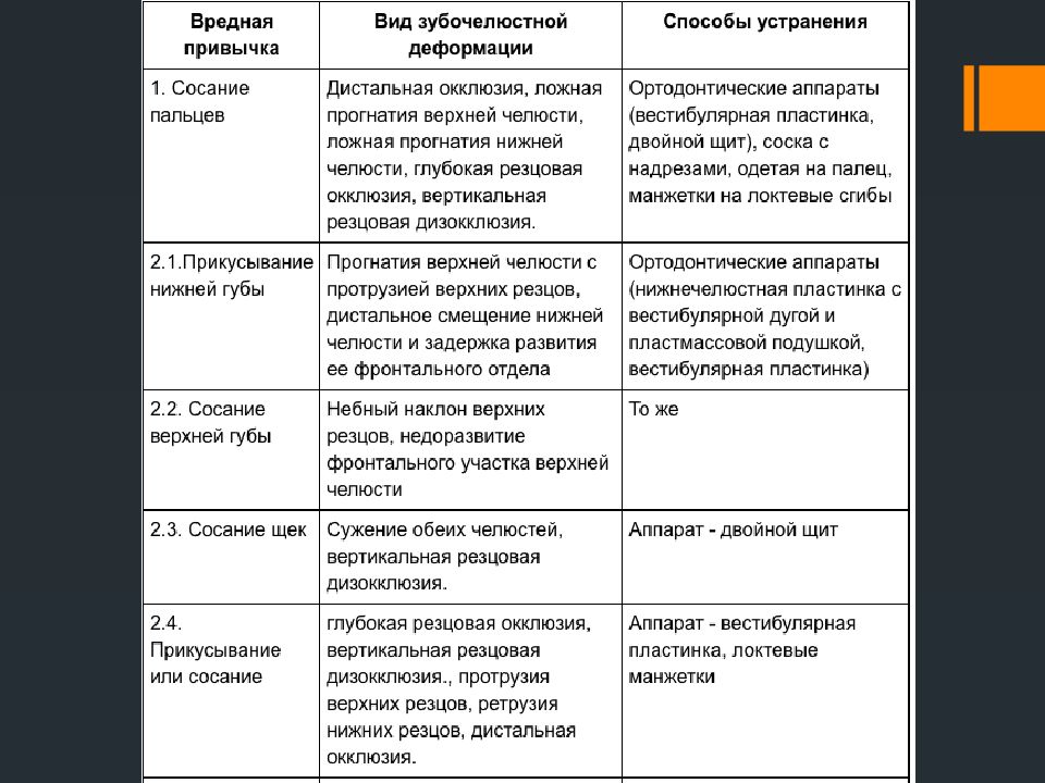 Вредные привычки у детей в стоматологии презентация