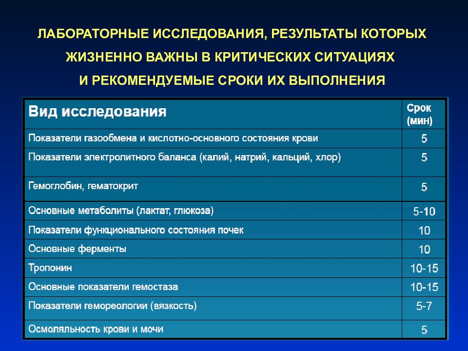 Составление плана лабораторных исследований