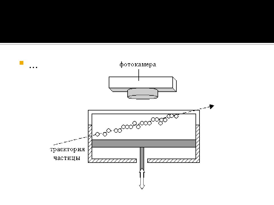Можно ли с помощью камеры вильсона регистрировать. Схема устройства камеры Вильсона. Камера Вильсона фотокамера Траектория частицы. Камера Вильсона с охлаждением схема устройства. Камера Вильсона с магнитом.