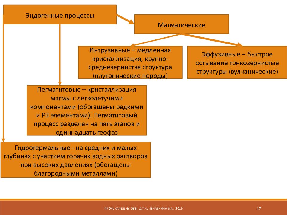 Обогащение полезных ископаемых презентация