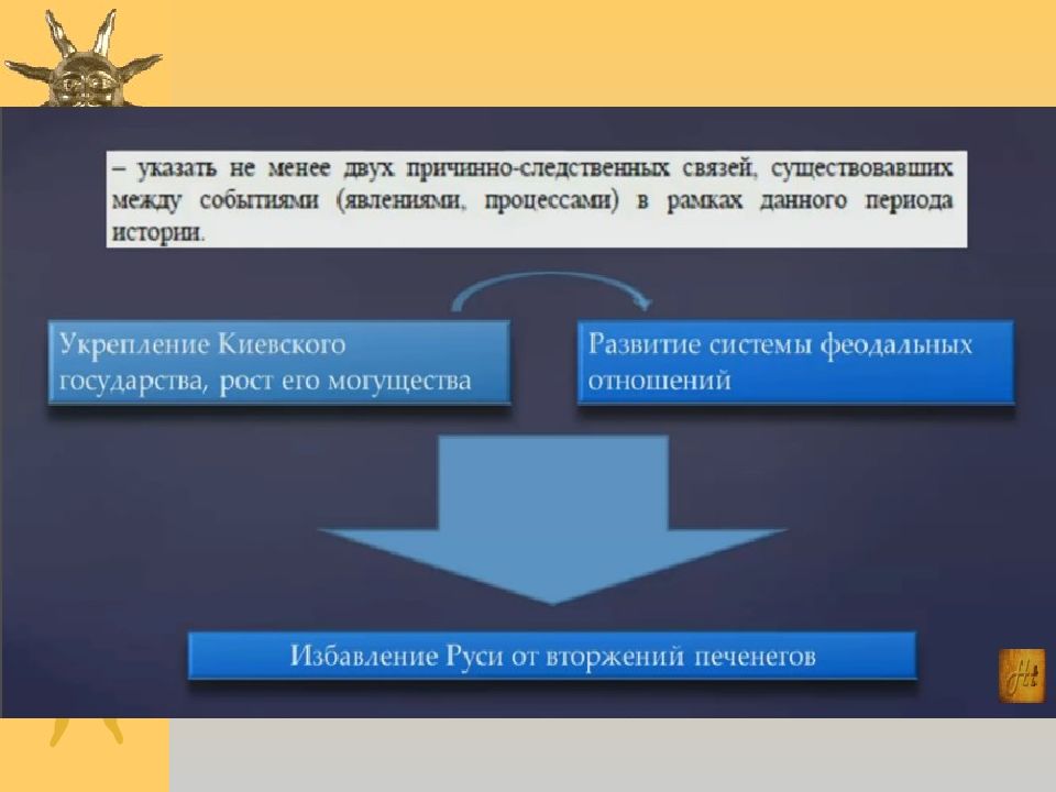 11 класс великая отечественная война презентация подготовка к егэ