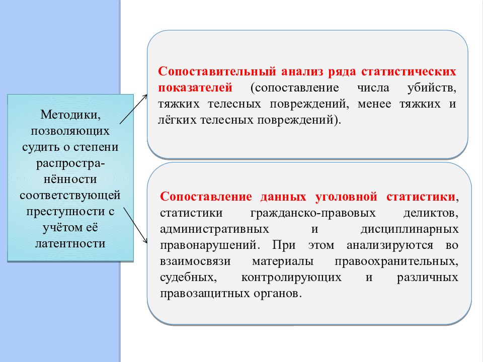 Совокупность совершающих. Тема 2 преступность и ее основные характеристики. Коэффициент латентной преступности. Укажите степень латентности убийств.. Степень латентности убийств является низкой.