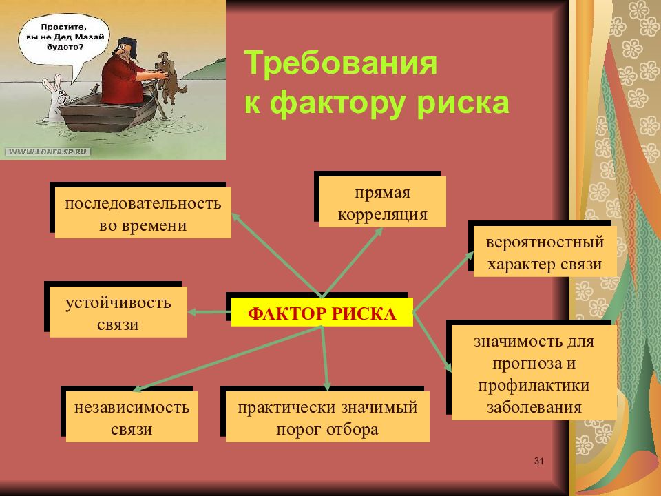 История эпидемиологии презентация