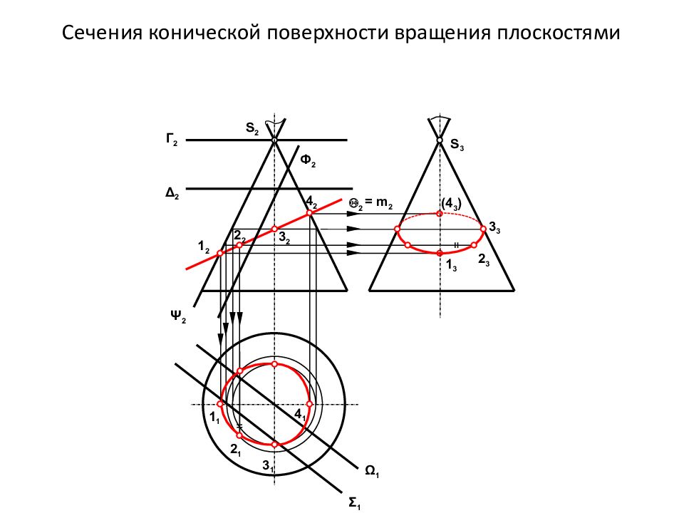 Сечение конуса плоскостью чертеж