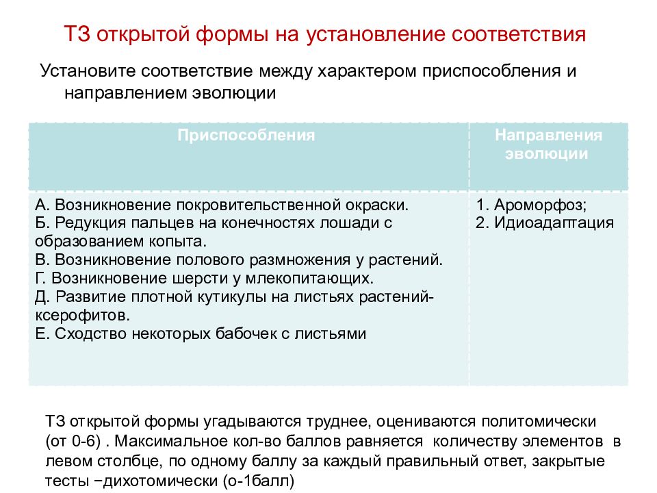 Кем осуществляется проверка документов установление соответствия личности. Закрытые тесты это. Установите соответствие приспособления к характеру приспособления. Вопрос направление приспособления. Тест с закрытой формой на установлении соответствия.