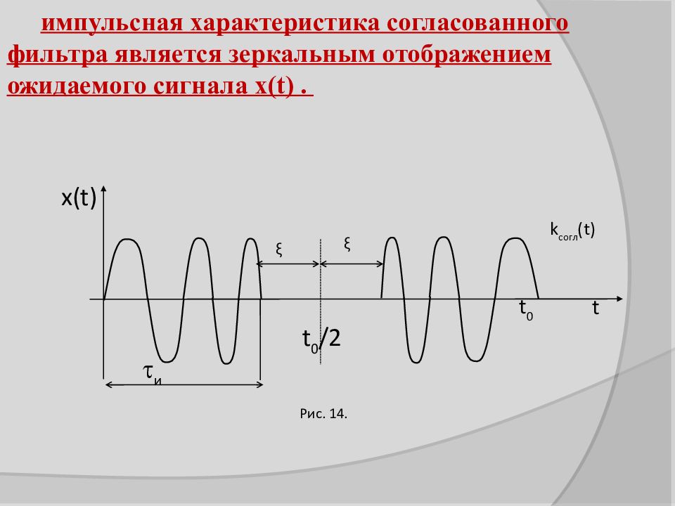 Оптимальный сигнал. Импульсная характеристика согласованного фильтра. Импульсная реакция согласованного фильтра. ЛЧМ сигнал импульсная характеристика согласованного фильтра. Передаточная характеристика согласованного фильтра.