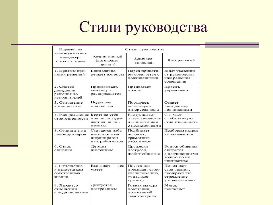 Презентация стили управления в организации