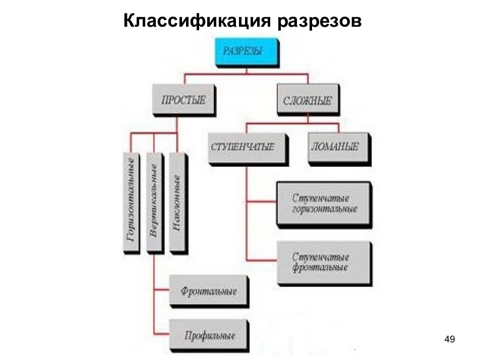 Единая система конструкторской документации презентация