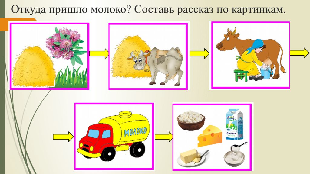 Откуда пришла игра. Откуда берется молоко. Лексические картинки. Схема рассказа по теме продукты. Молочные продукты задания для детей.