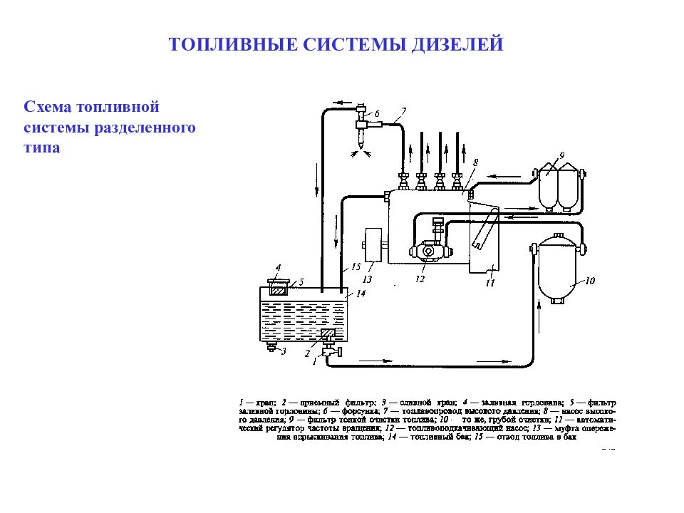 Двигатель бензиновый схема. Принципиальная схема топливной системы дизеля. Топливная система высокого давления судового дизеля схема. Топливная система дизеля 6l275pn. Топливная система дизеля к-461м2.