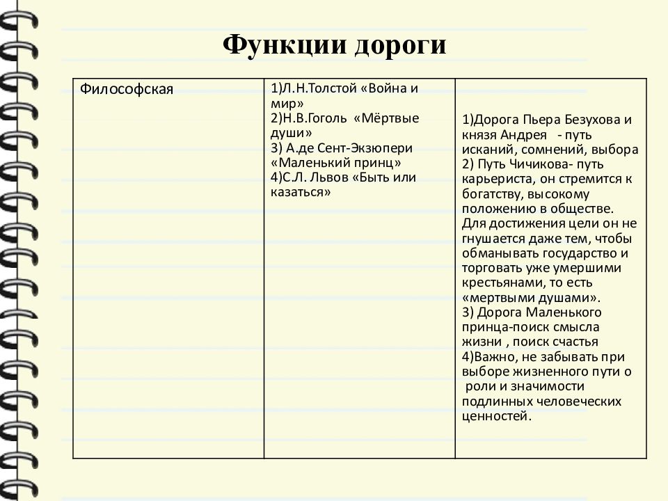 Жизненный путь сочинение. Выбор жизненного пути сочинение. Путь жизненных исканий Чичикова. Сочинение мой жизненный путь. Жизненный путь Петра Гринёва - дорога чести.