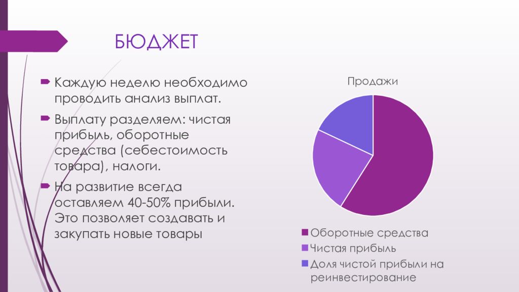 Подели оплата частями. Краткая презентация Wildberries. Wildberries презентация кыргызча.