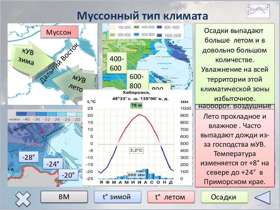 Муссонный климат диаграмма