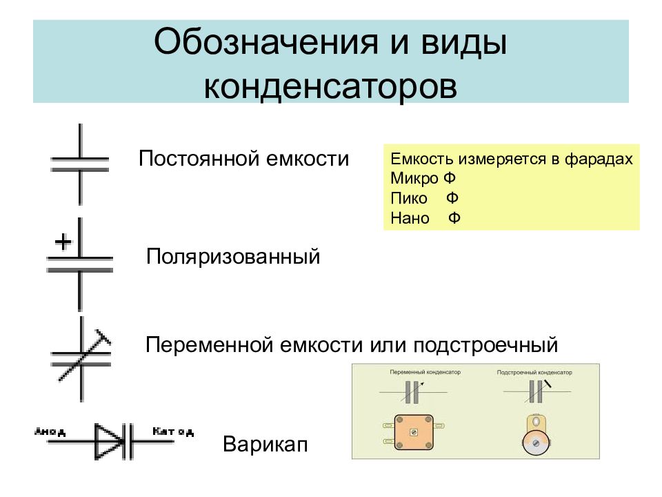 Конденсаторы назначение устройство и виды презентация 10 класс