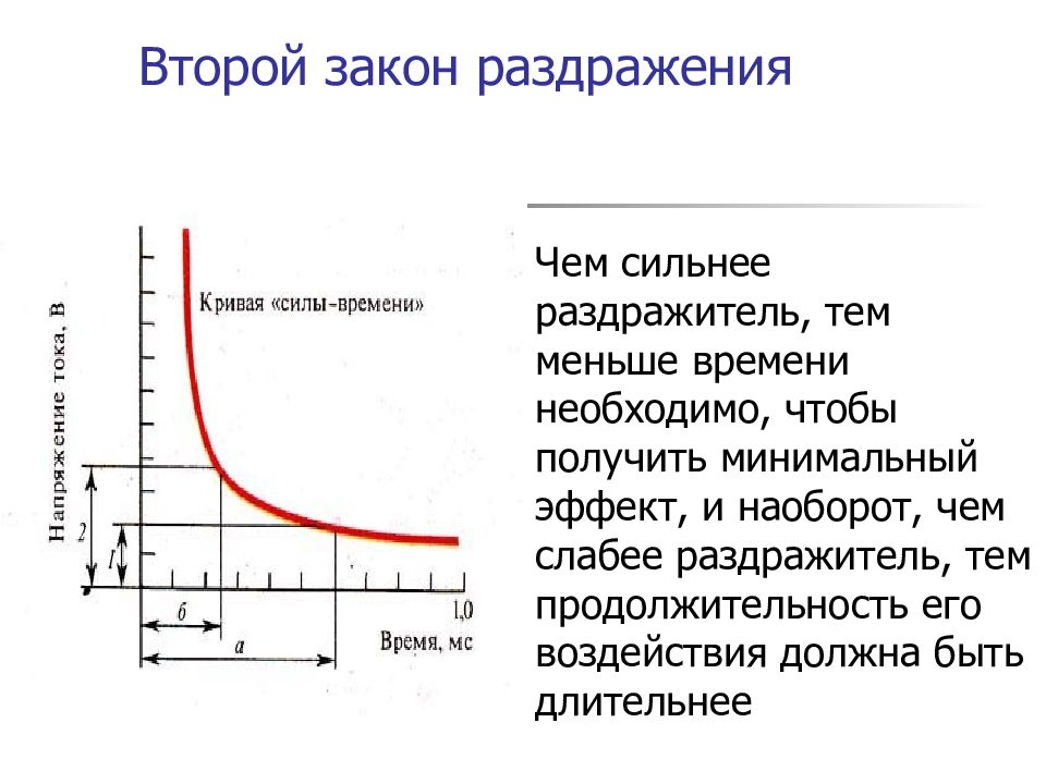 Степенью возбудимости. Закон силы раздражителя физиология. Закон силы раздражения возбудимых тканей. Законы раздражения. Силы раздражения физиология.