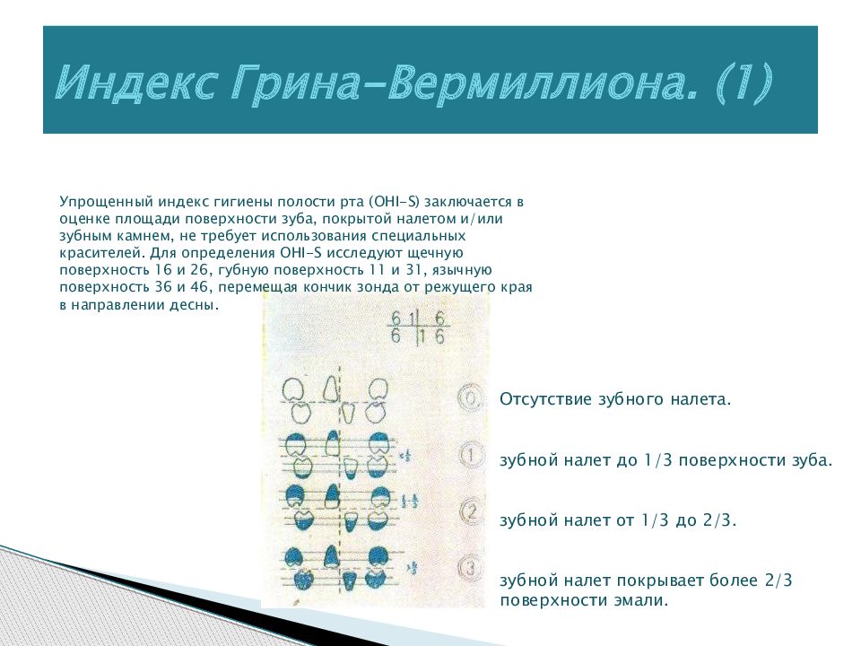 Индексы гигиены полости рта в стоматологии презентация