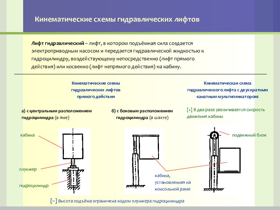 Презентация для лифта