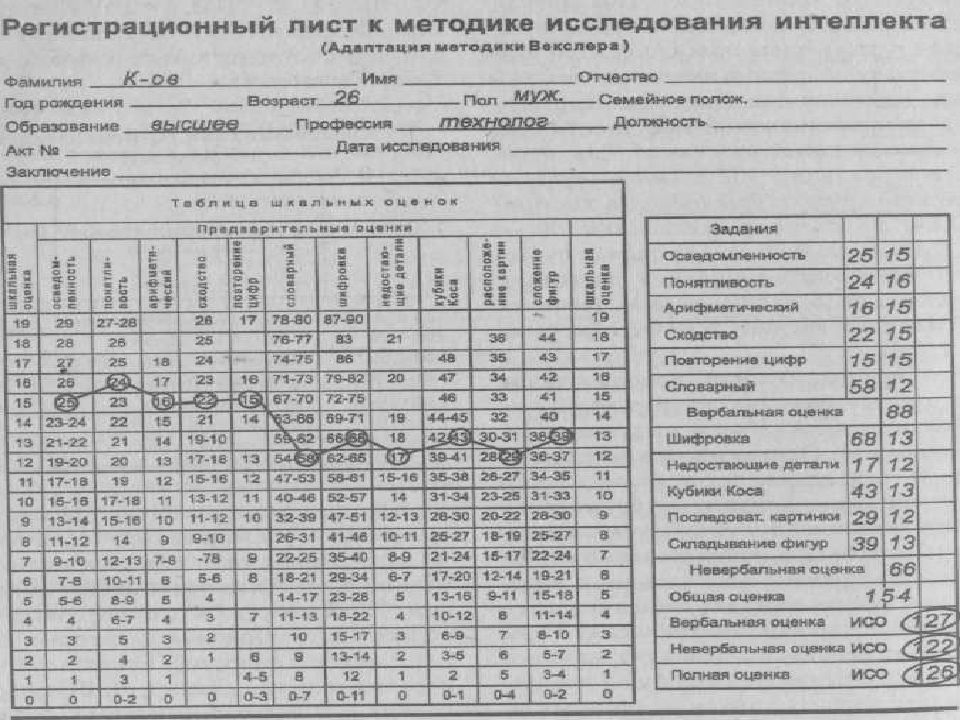 Заключение по тесту векслера взрослый вариант образец