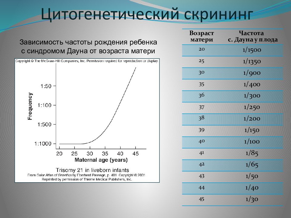 Пренатальная диагностика презентация