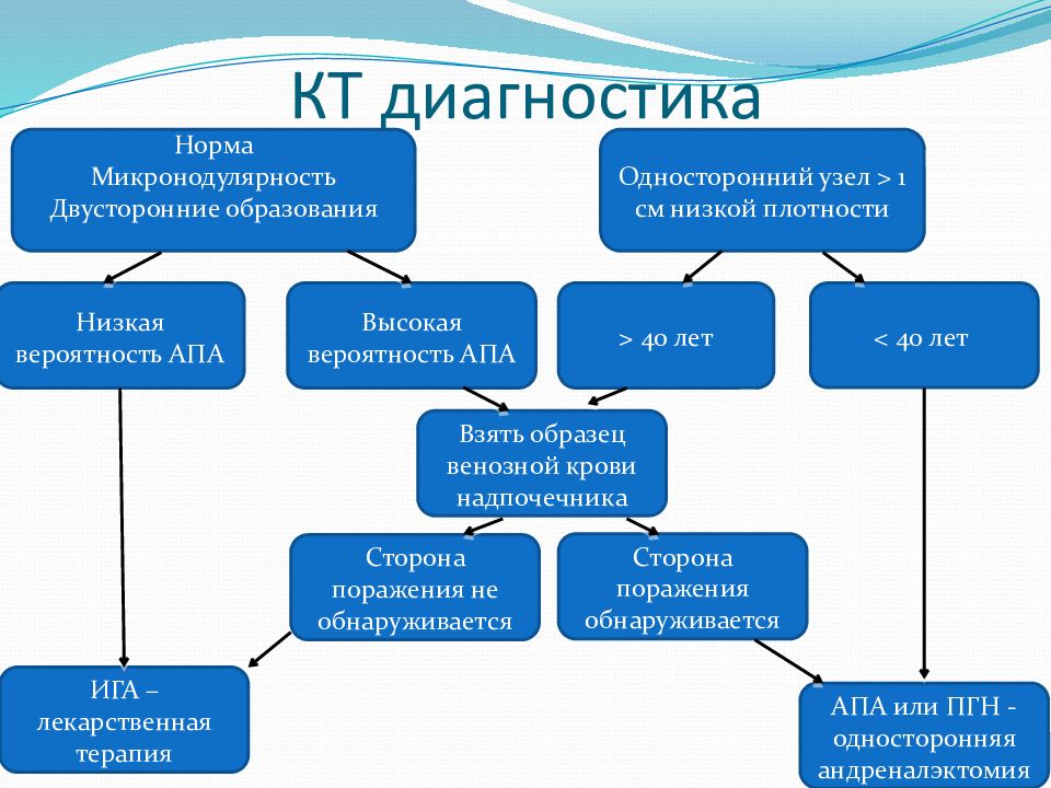 Низшее образование. Виды диагностических норм. Диагностические нормативы. Диагностические нормы. Норма в диагностике это.