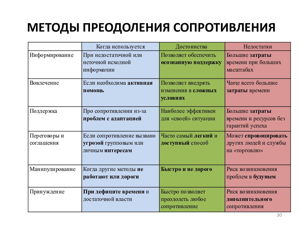 Преимущества организации деятельности на основе проектов стали очевидны в каком веке