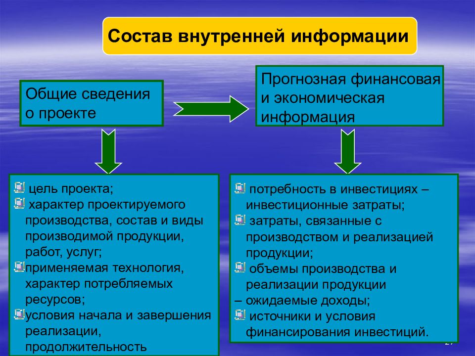 Сколько расходуется ресурсов на стадии разработки проекта