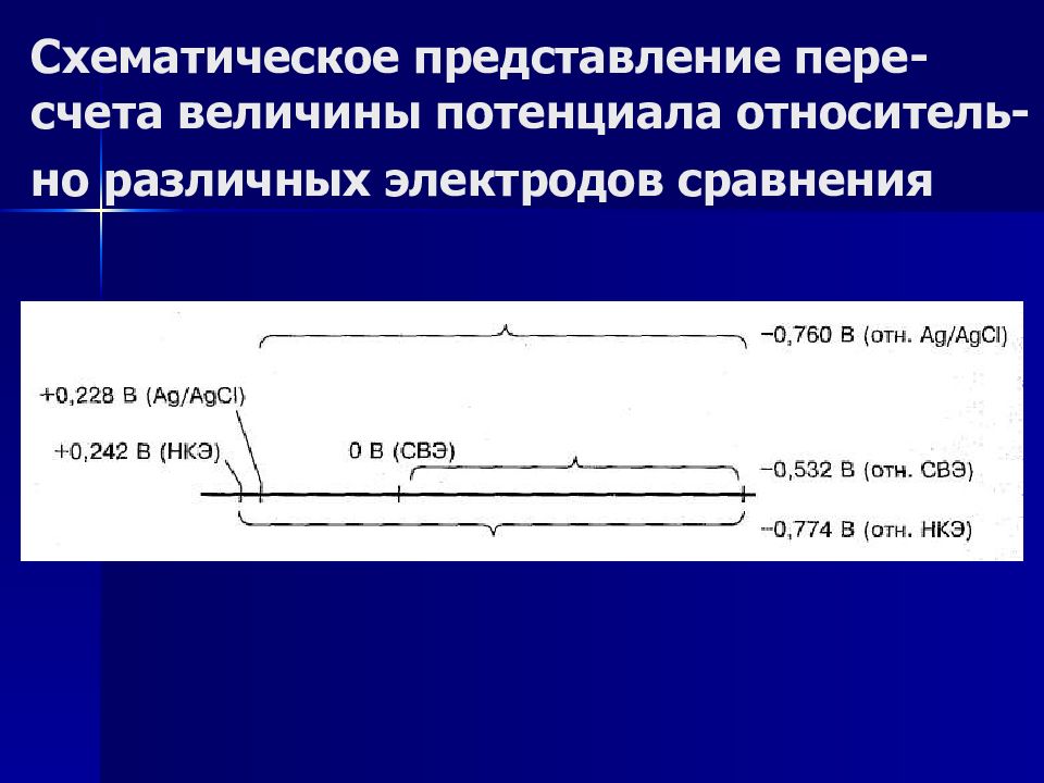 Величина счета. Потенциалы различных электродов сравнивают. Требования к электродам сравнения. Схематическое представление трещины. СВЭ электрод.