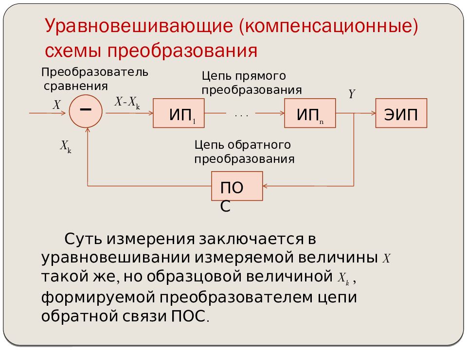 Типовая функциональная схема приборов для измерения неэлектрических величин