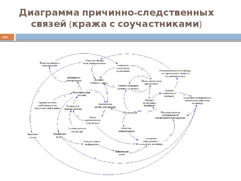 Картинки с причинно следственными связями