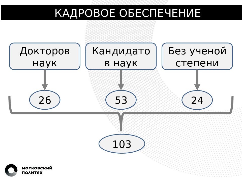 Карта дисциплин московский политех