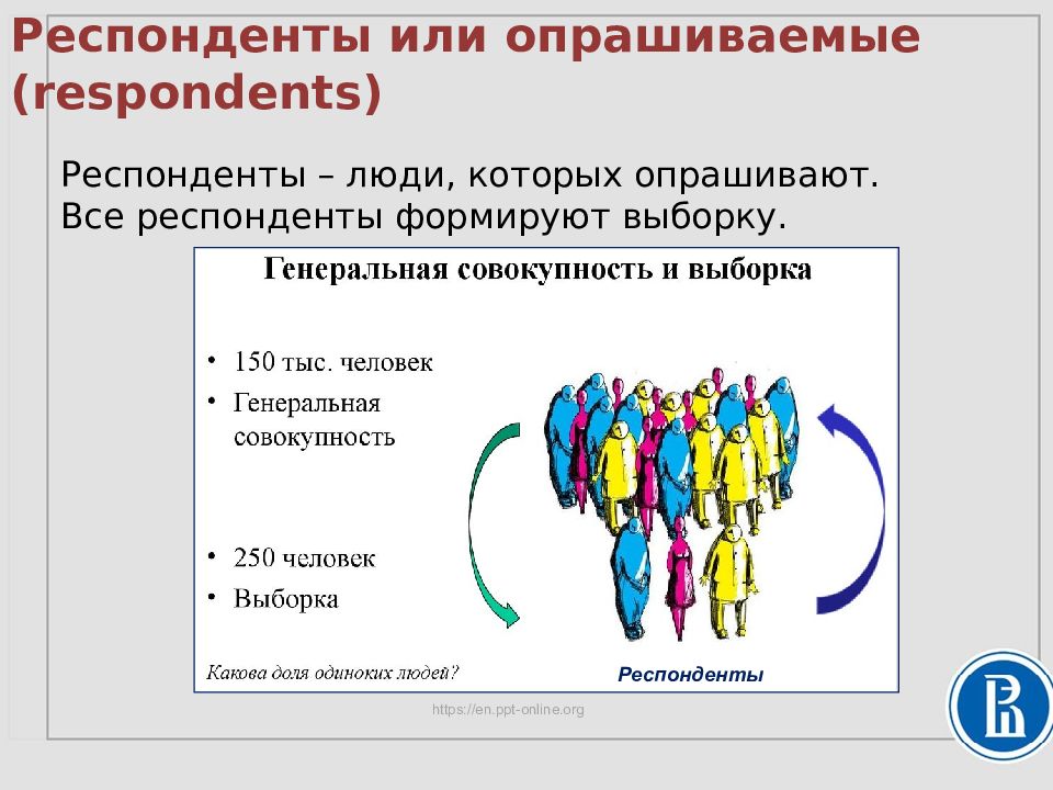 Электронный респондент. Классификация респондентов. Респонденты. Респондент это человек который. Человек анкетирует.