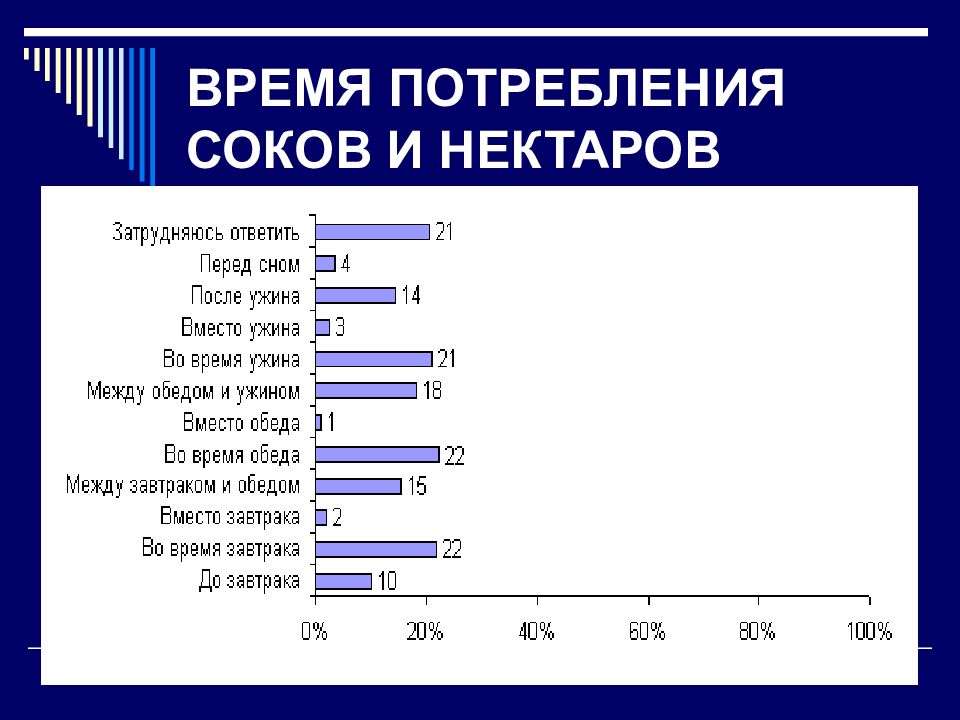 диаграмма свободного времени. свободное время человека. мое свободное время. свободное время потребления. как использовать свободное время с пользой.